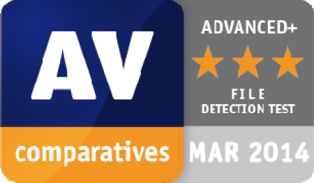 testy AV comparatives - ESET zdobywa nagrogę Advanced+